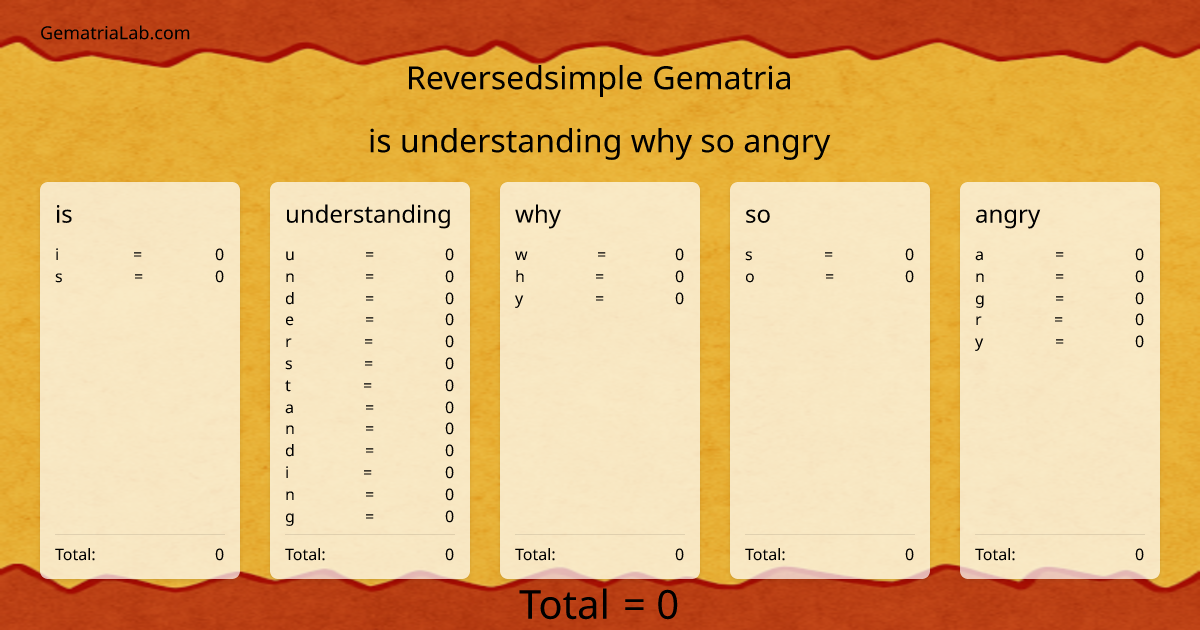 is understanding why so angry in reversedsimple Gematria